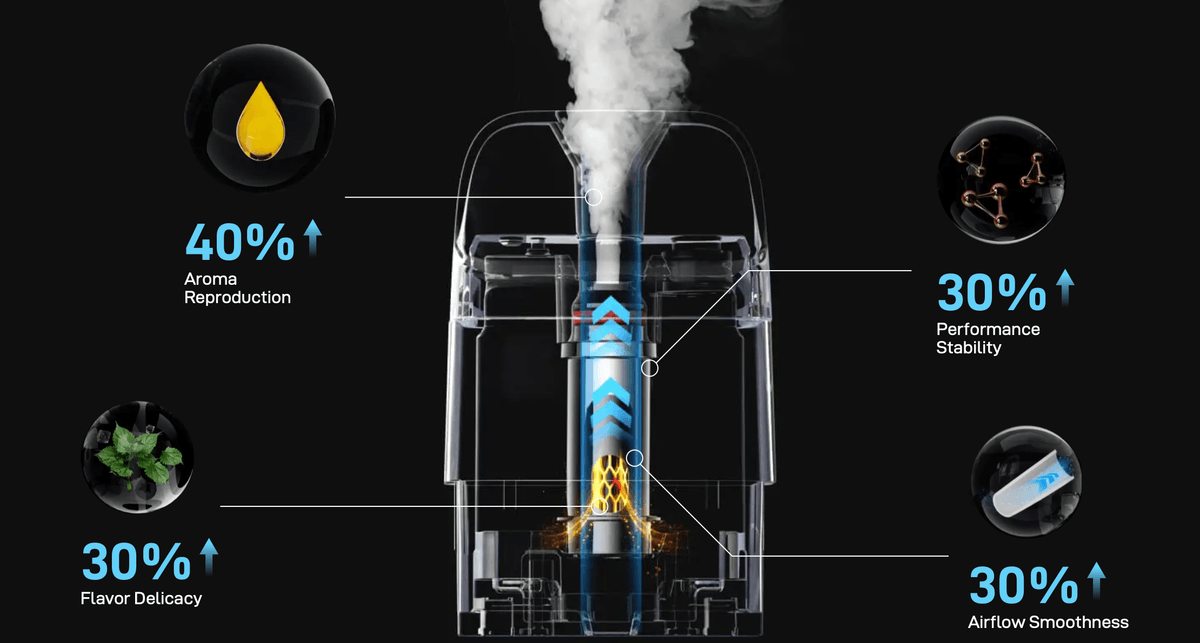 Vaporesso Corex 3ml 0.4ω (пачка 4шт)